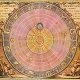 Хелиоцентричната система на Коперник