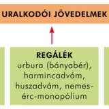 I. Károly jövedelmei