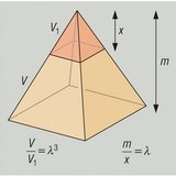 Пресечена пирамида