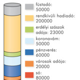 Mátyás jövedelmei aranyban, 1470-es évek