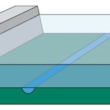 Бентовете предпазват брега от наводнение