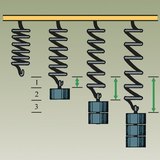 Разтягането на пружината е пряко пропорционално на приложената върху нея сила