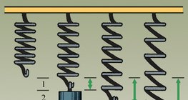 Разтягането на пружината е пряко пропорционално на приложената върху нея сила
