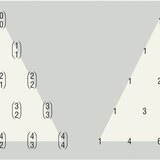Триъгълникът на Паскал