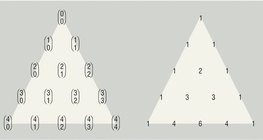 Триъгълникът на Паскал