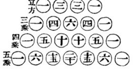 Китайско изображение на триъгълника на Паскал от XII век