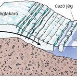 Szárazföldi jégtakaró leszakadása