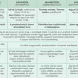 A reformáció irányzatai