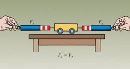 Сили, действащи върху статично тяло