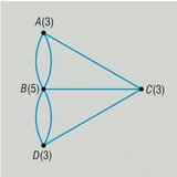 Граф на седемте моста на Кьонигсберг
