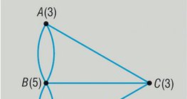 Граф на седемте моста на Кьонигсберг
