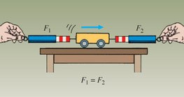 Сили, действащи върху тяло, движещо се с постоянна скорост