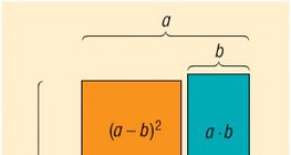 Квадратът на разликата на две числа