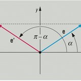 Ъгли, дефинирани от единичен вектор