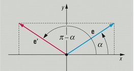 Ъгли, дефинирани от единичен вектор