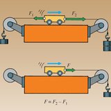 Равнодействаща сила