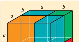 Куб на сбора на две числа