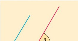 Ъгли с успоредни рамене