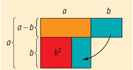 Разлика на квадратите на две числа