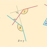 Ъгли с перпендикулярни рамене