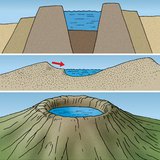 A tavak keletkezése