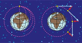 Свободно падане на космически апарат