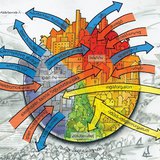 Település és környezetének kapcsolata