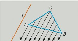 Успоредна проекция