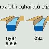 A folyók vízjárása a szárazföldi éghajlaton