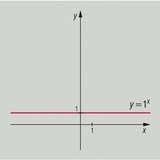 Експоненциални функции