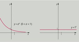 Експоненциални функции