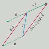 Разлика на вектори