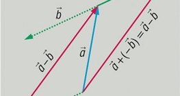 Разлика на вектори