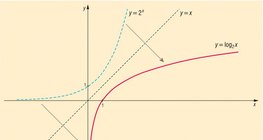 Логаритмична функция