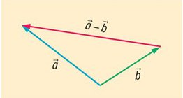 Разлика на вектори