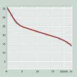 A percenkénti légzésszám életkori összefüggései 