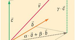 Линейна комбинация на вектори в пространството (с 3 основни вектора)