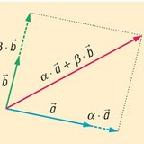 Линейна комбинация на вектори в равнината (с 2 основни вектора)
