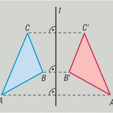 Симетрия спрямо ос