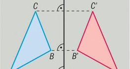 Симетрия спрямо ос