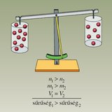 Az azonos részecskékből álló anyag sűrűsége lehet különböző is