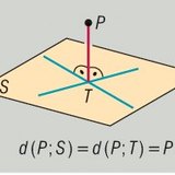 Разстоянието между точка и равнина