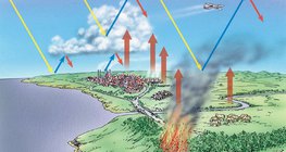 Парников ефект