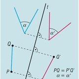 Симетрия спрямо ос