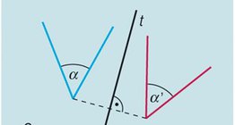 Симетрия спрямо ос