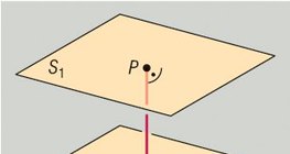 Разстоянието между две равнини