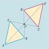 Симетрия спрямо точка