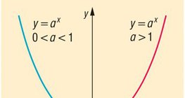 Експоненциална функция