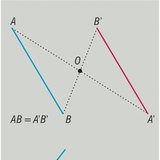 Симетрия спрямо точка