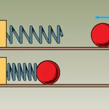 Пружината се опъва от топчето, което се удря в нея